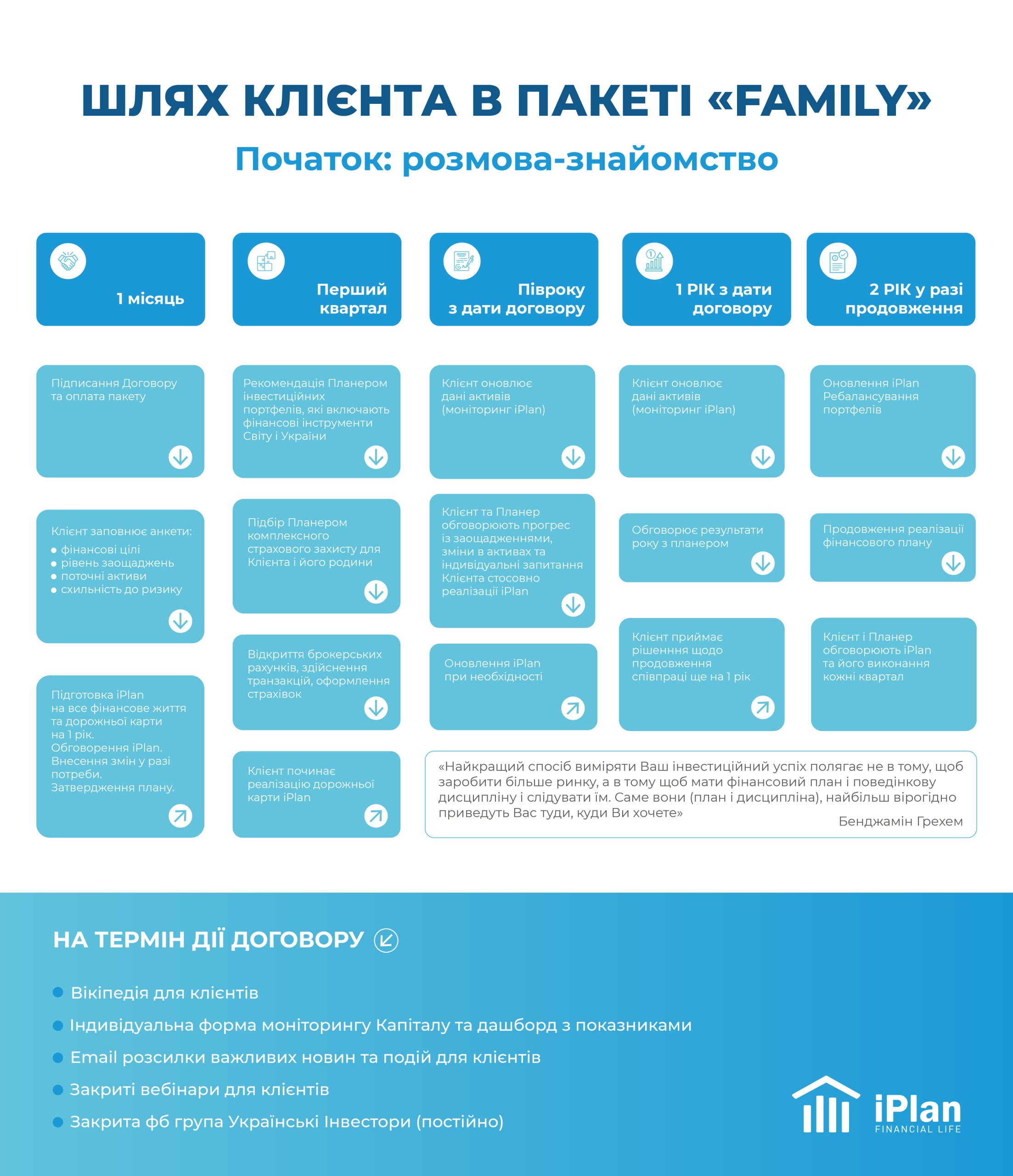 Інфографіка Шлях клієнта_Family